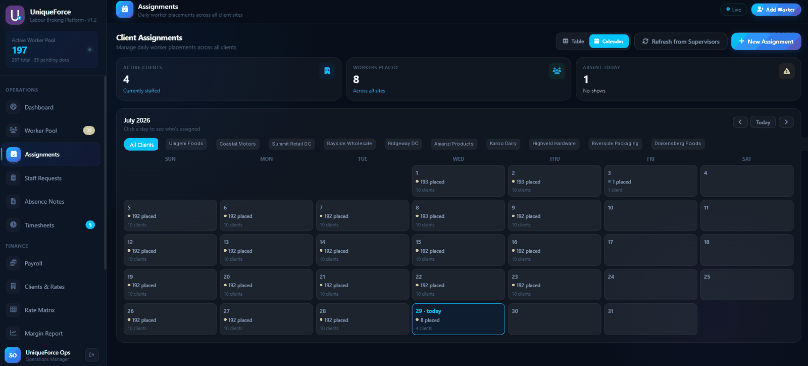 UniqueForce assignments calendar showing daily worker placements by client