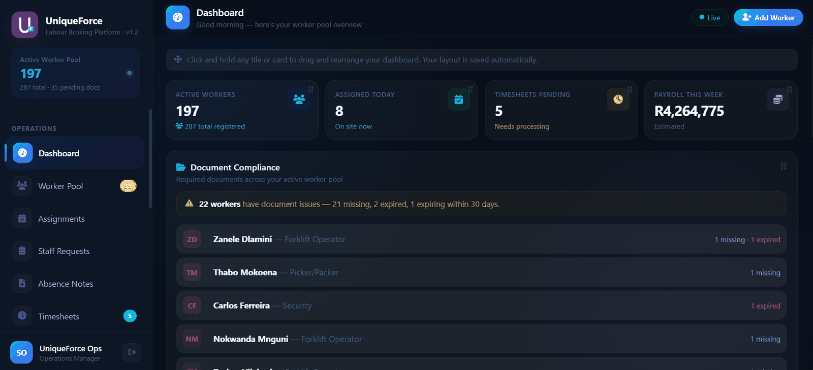 UniqueForce dashboard showing active workers, today's assignments, and document compliance