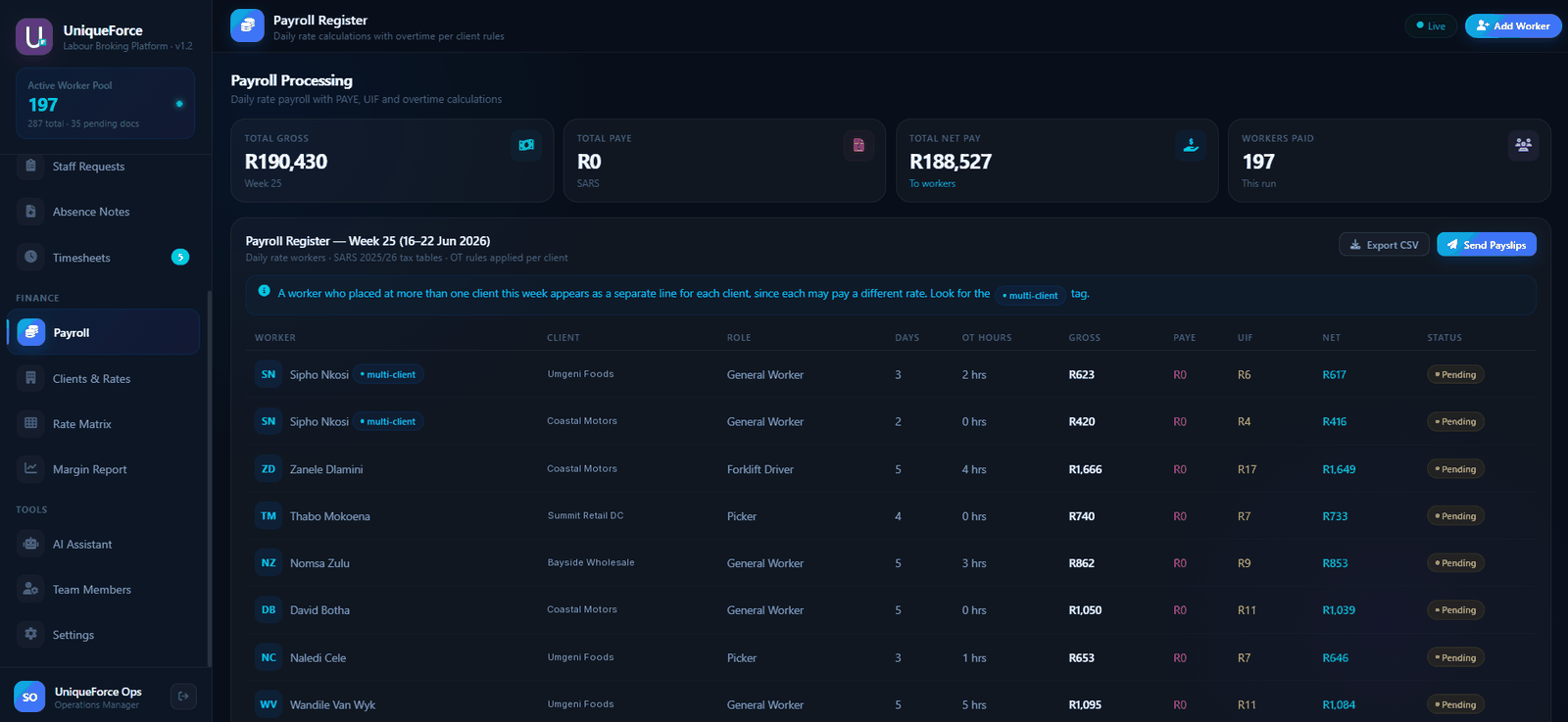 UniqueForce payroll register showing gross pay, PAYE, UIF, and net pay per worker